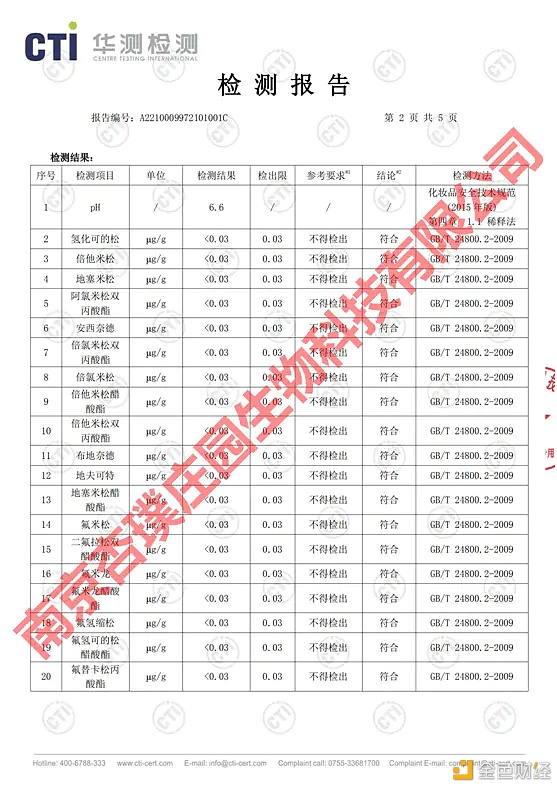 为什么说杏璞霜源自天然其身分说大白一切