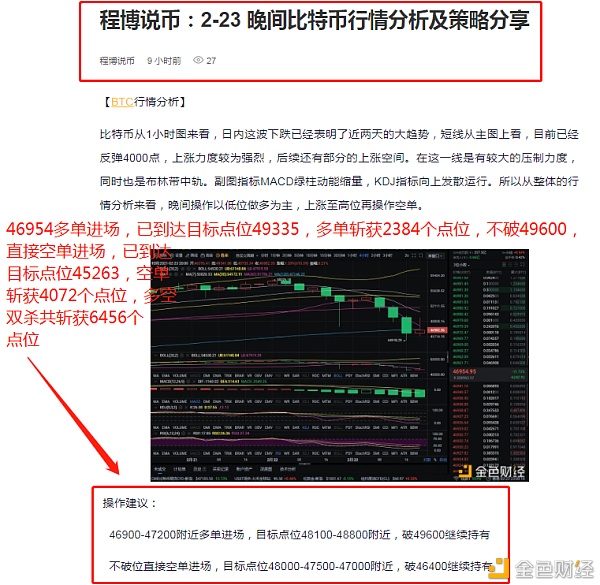 程博说币：2-24比特币大获全胜斩获6456个点位不要渺茫顺应行情去做即可