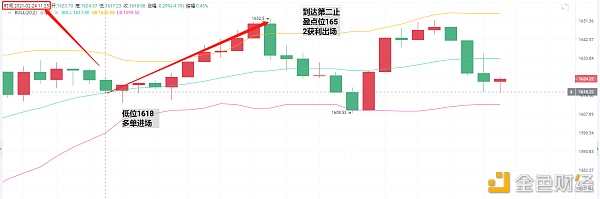 亮亮说币：2.24ETH下午止盈通知.精准抓住34个点