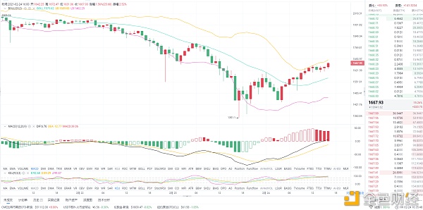 2.24ETH午间行情阐发：