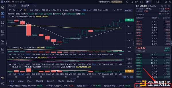 白先生：3/3ETH多单战略完美获利59个点