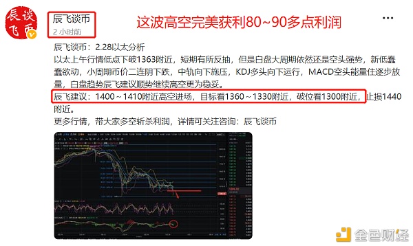 辰飞谈币：2.28空头迟迟不下晚间多头蓄力？