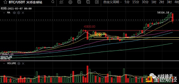 2月22日行情阐发：关注量能厘革/空仓观望