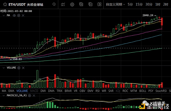 2月22日行情阐发：关注量能厘革/空仓观望