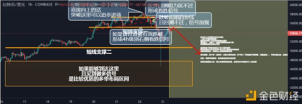 币海蓝天：2.23比特币行情阐发顺利逃顶,盘面短期并未企稳,耐烦等候抄底机缘