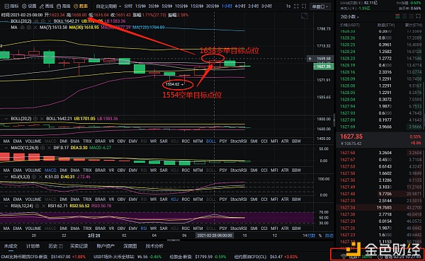 实战剖析币圈：2-25以太坊精准构造多空完美斩获200个点位抓住机缘就要勇于尝