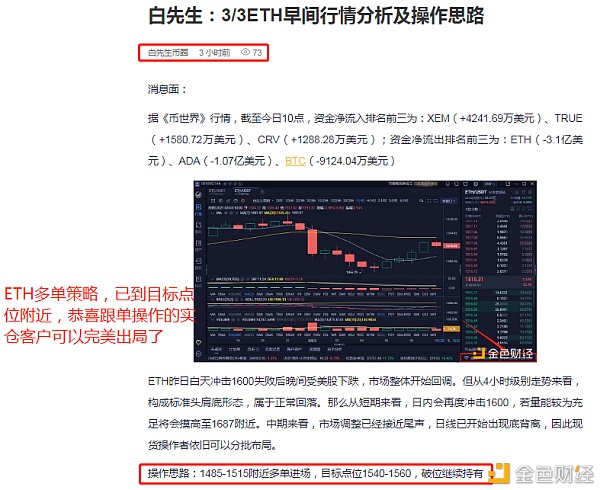白先生：3/3ETH多单战略完美获利44个点