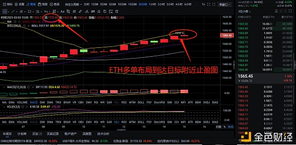 3-3ETH多单构造完美盈利45个点位通知图