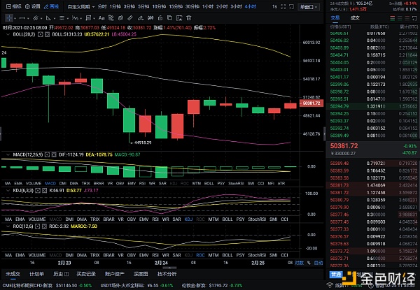 2/25BTC行情阐发