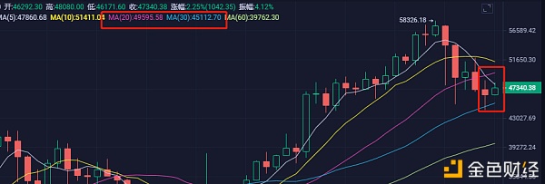 227BTC重要行情走向