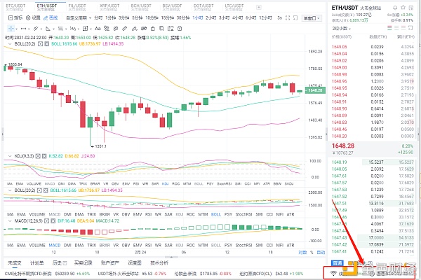 八哥币圈：2/24晚间ETH行情阐发与哄骗战略