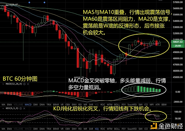 币海蓝天：2.24比特币晚间行情阐发币价震荡调整,多氛围力求夺后市趋势