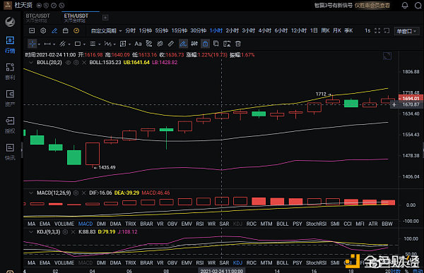 杜天贤解币：2.24以太坊晚间短线实时单战略