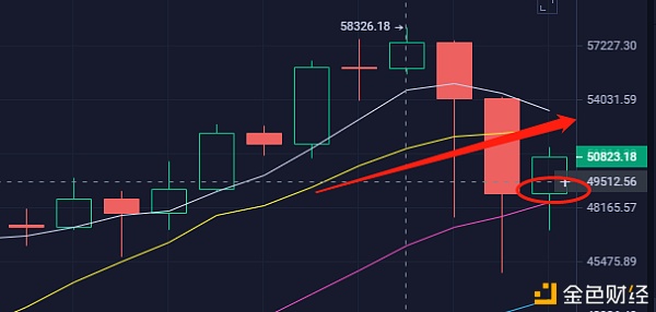 今日BTC会站稳52300重要点位吗?