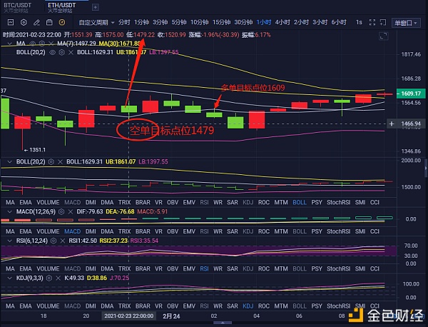 龙赫说币：2-24以太坊精准构造多空获利189个点位经历比盲目更可靠