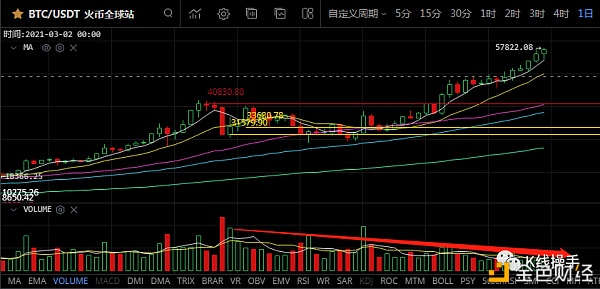 2月21日行情阐发：寄望风险、需要补量确认