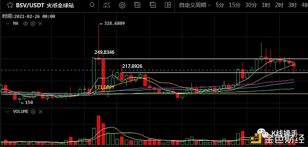 2月21日行情阐发：寄望风险、需要补量确认