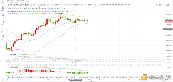 BTC再次冲五万受阻