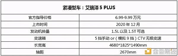 小米“等等看看”造车“年轻人的第一辆车”该如何选？