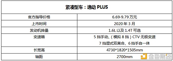 小米“等等看看”造车“年轻人的第一辆车”该如何选？