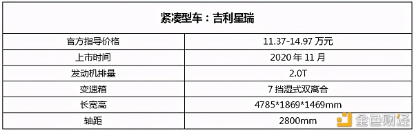 小米“等等看看”造车“年轻人的第一辆车”该如何选？