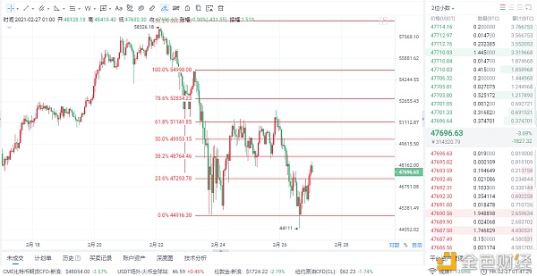 慕辰解币：2.27比特币拂晓行情走势以及观点