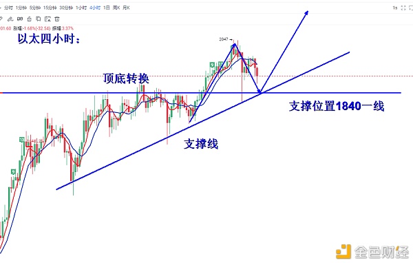 叶沐欣：比特币再次破新高以太蓄势筹办火箭