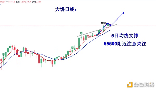 叶沐欣：比特币再次破新高以太蓄势筹办火箭