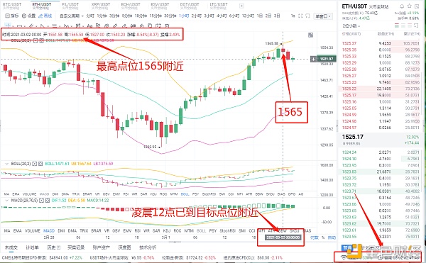 3/2ETH多单构造恭喜跟单哄骗的实仓客户完美获利40个点