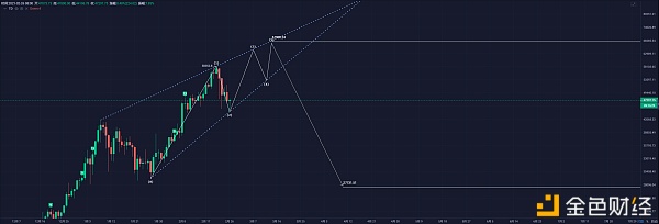 2月27日BTC比特币最全后市阐发看这里