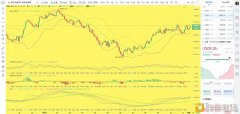 比特币刘先生：2.27上午ETH行情阐明及操纵发起