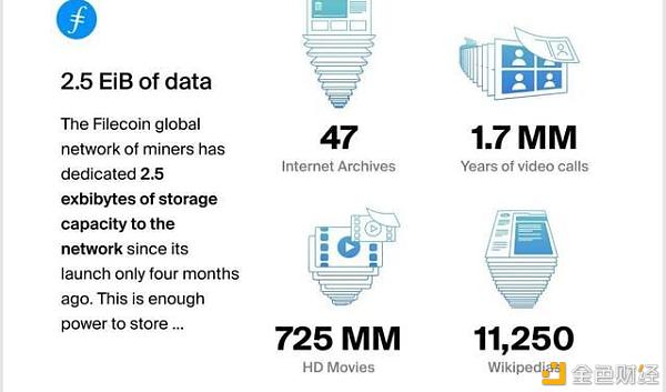 Filecoin全球容量冲破25亿千兆字节
