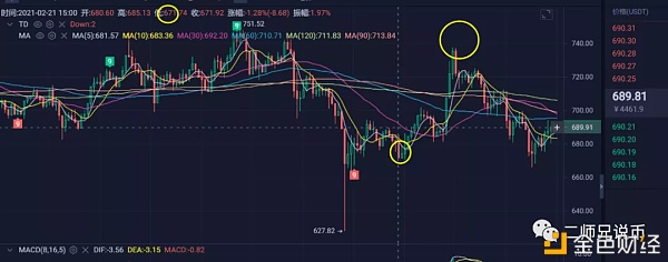 日内调整仍未结束