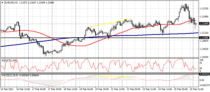 EUR / USD，GBP / USD，BRN / USD和BTC / USD 2月26日实时切入点-AtoZ Mark