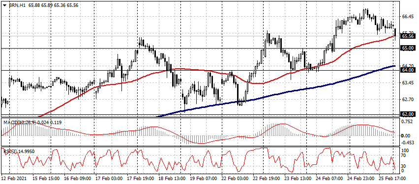 EUR / USD，GBP / USD，BRN / USD和BTC / USD 2月26日实时切入点-AtoZ Mark