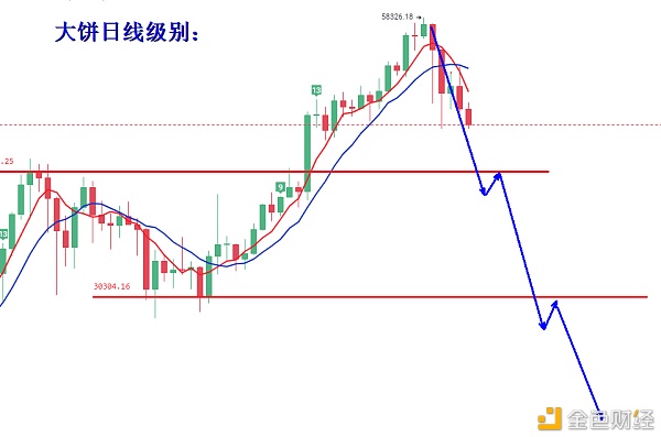 叶沐欣：BTC暴跌20%何时可以波段？牛市还在吗？