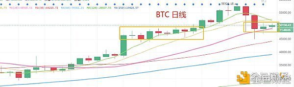 2.26行情阐发：行情震荡偏强把握低吸机缘BTC、ETH、FIL