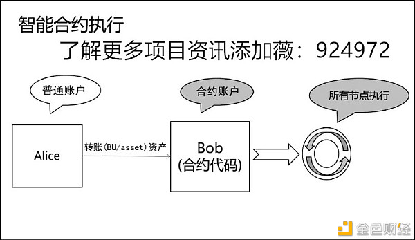 MMMDeFi——（MDF）智能合约