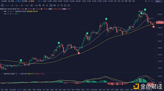 行情|李伟：3月02日BTC多头高歌猛进空头自顾不暇第114期