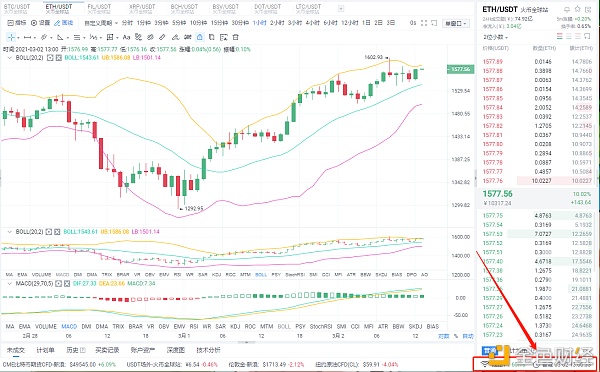 3/2ETH多单构造恭喜跟单哄骗的实仓客户完美获利52个点