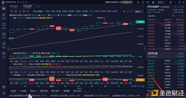 分明说：3/2ETH多单战略完美获利17个点关注我为你专业指导讲解