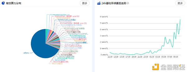 全网算力更新BTC走势以及fil未来方向（3.2）