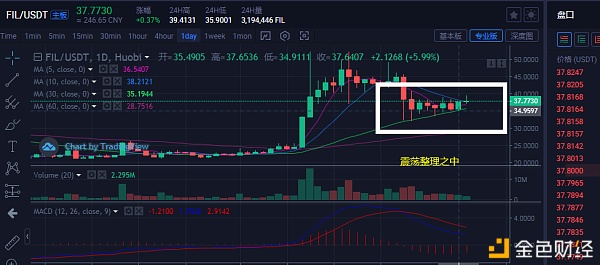 全网算力更新BTC走势以及fil未来方向（3.2）