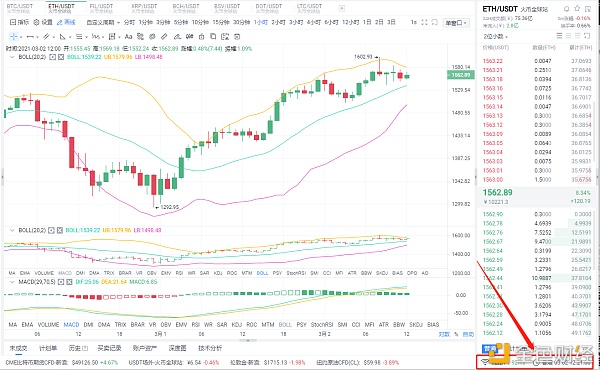 老赵币圈：3/2ETH多单完美获利37个点今日的极力明天的实力