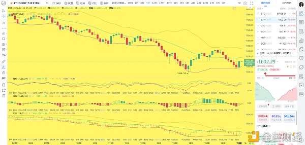 比特币刘先生：2.23午间ETH行情阐发及哄骗提倡