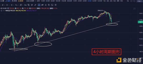 2.23：以太坊反弹在即