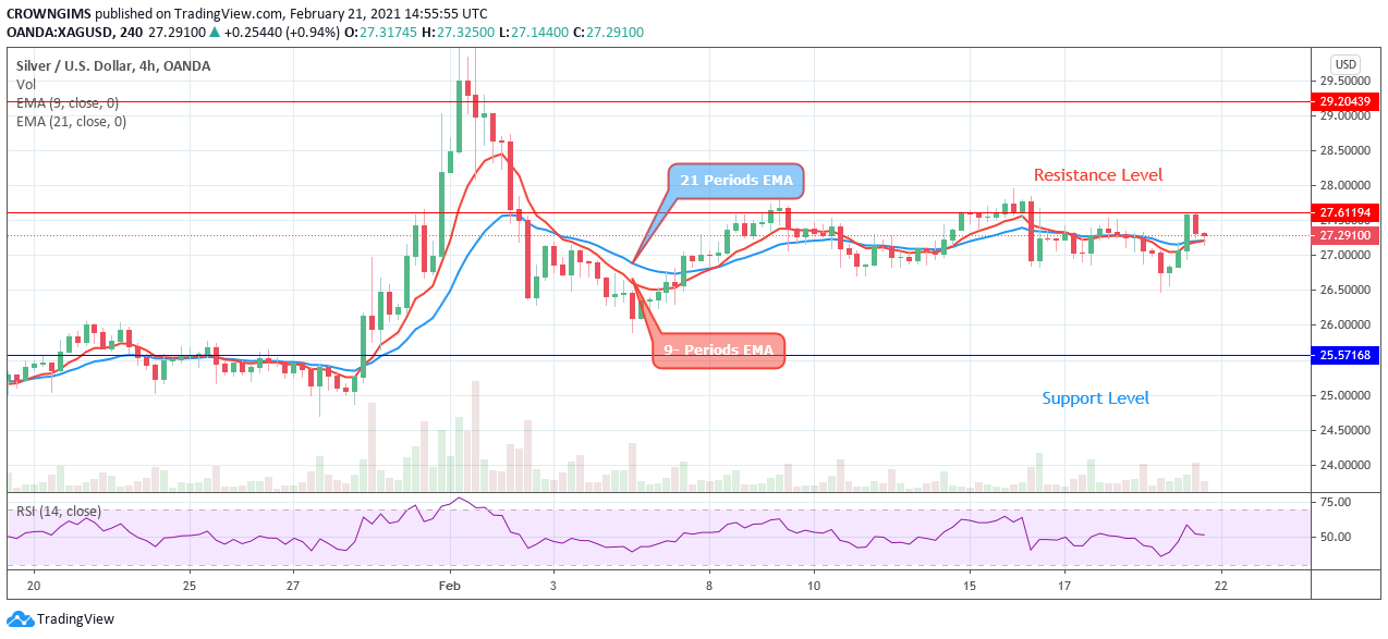 白银（XAGUSD）代价等候冲破