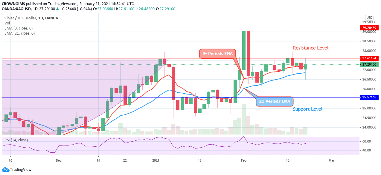 白银（XAGUSD）代价等候冲破