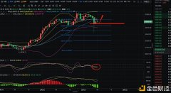 辰飞谈币：2.21大饼千点回调多头依然强势？