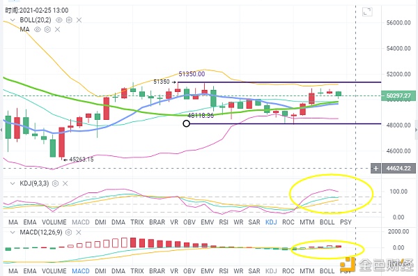 币海引路人：BTC/ETH多空胶着走势震荡谁将主导市场